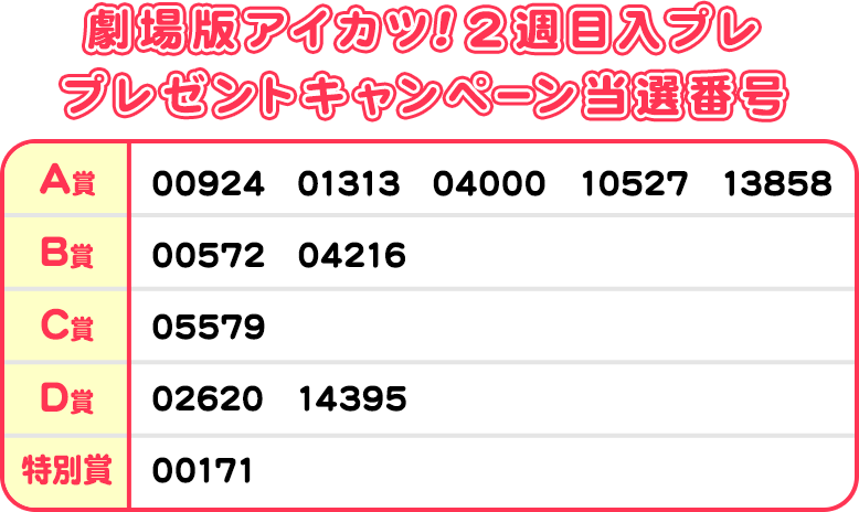 劇場版アイカツ！2週目入プレプレゼントキャンペーン当選番号　A賞:00924／01313／04000／10527／13858　B賞:00572／04216　C賞:05579　D賞：02620／14395　特別賞:00171